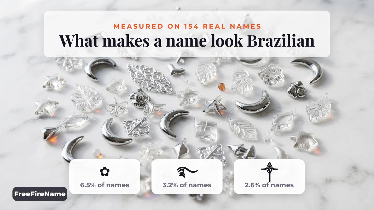 Brazilian free fire name symbols measured across 154 real nicknames